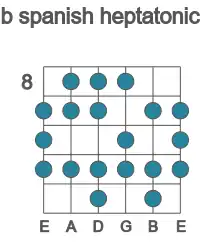 Guitar scale for spanish heptatonic in position 8